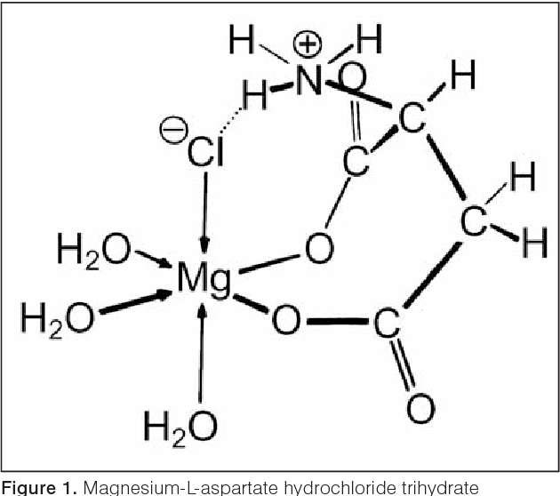 Magnesium L-Aspartate product image