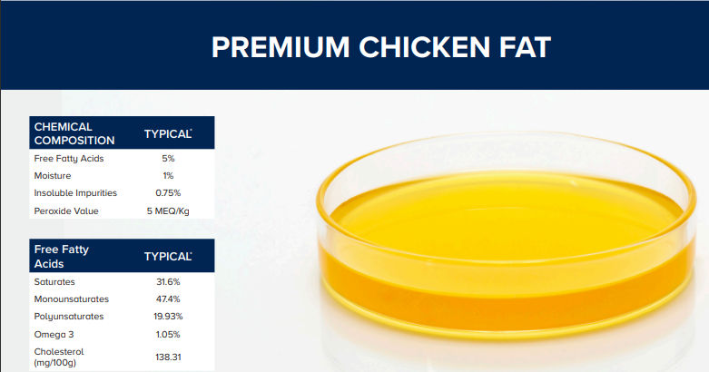 Premium Chicken Fat Natural Mixed Tocopherols 5000 – NOT FIT FOR HUMAN FOOD product image