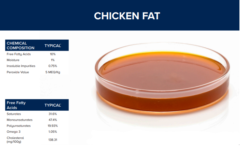 Chicken Fat Natural Mixed Tocopherols 900 Not Fit For Human Food product image